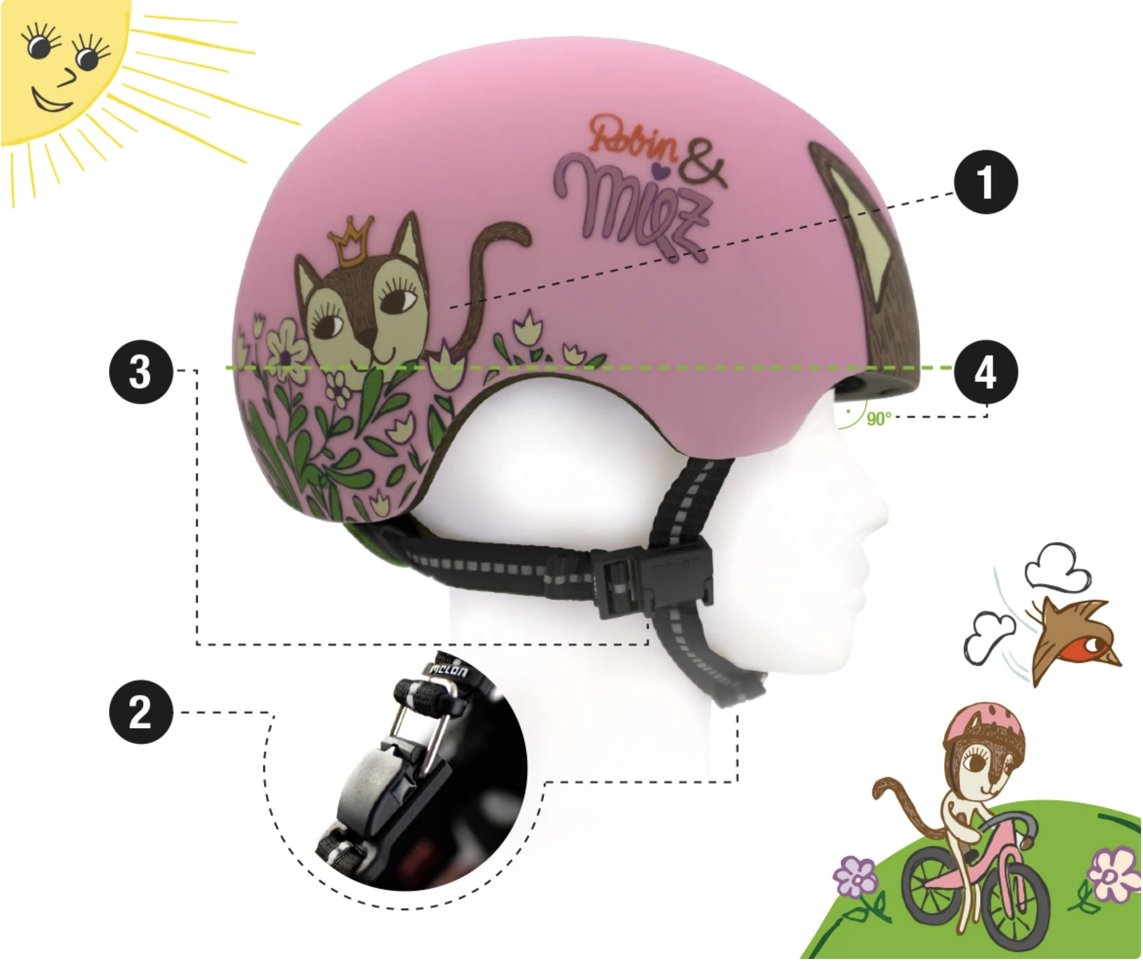 4 STEPS TO ADJUST YOUR TODDLER HELMET CORRECTLY